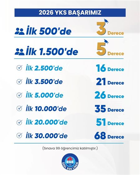2026 YKS Başarılarımız