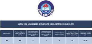 2023 YKS Sonuçları