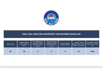 2025 YKS Sonuçları